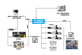 FS-SPIDER 二维码中央数据管理系统